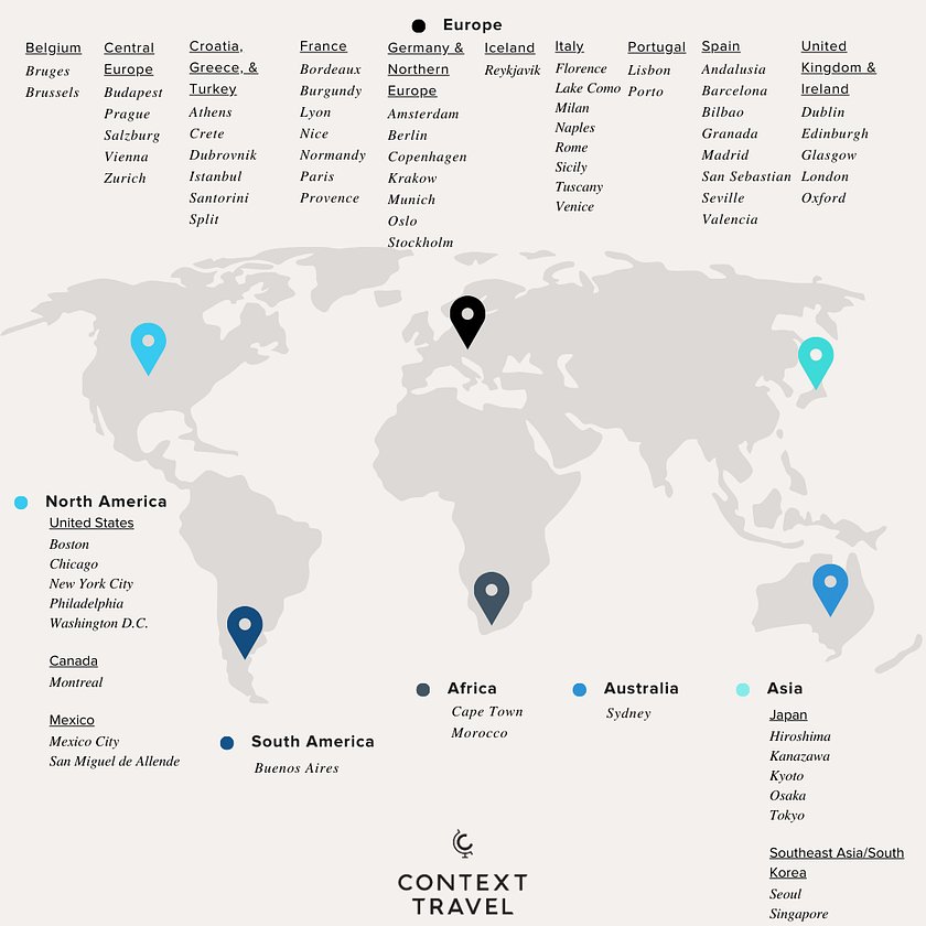 contextmap